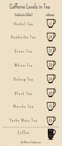 tea caffeine levels