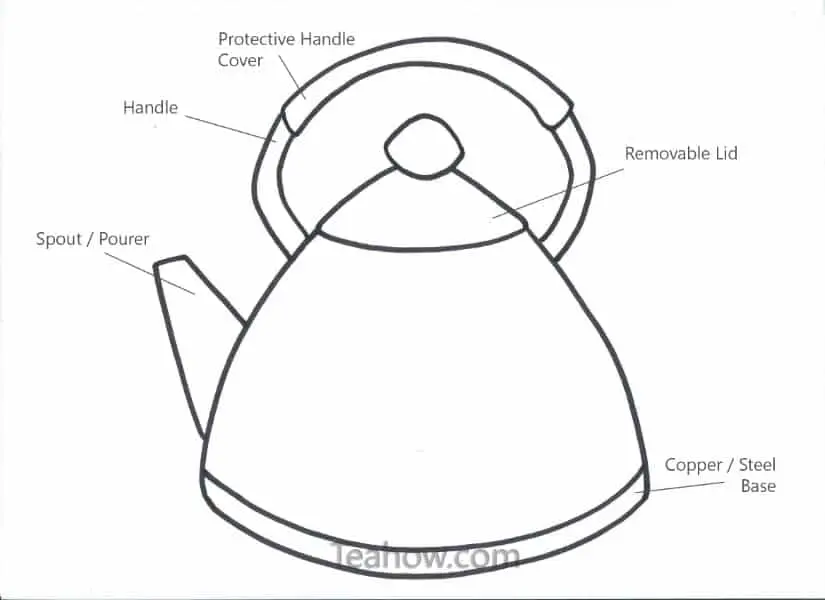 stove top kettle features