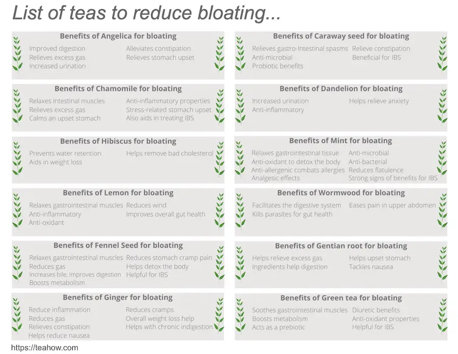 list of teas to reduce bloating and their benefits