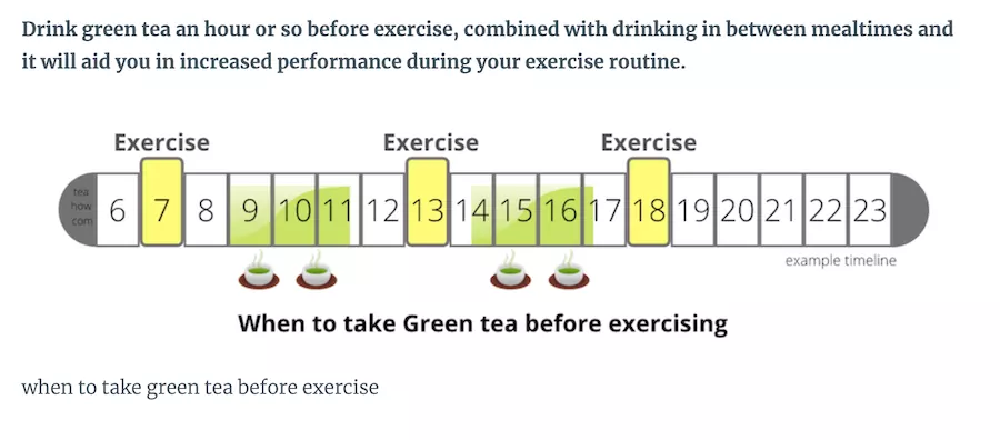 green tea after a workout